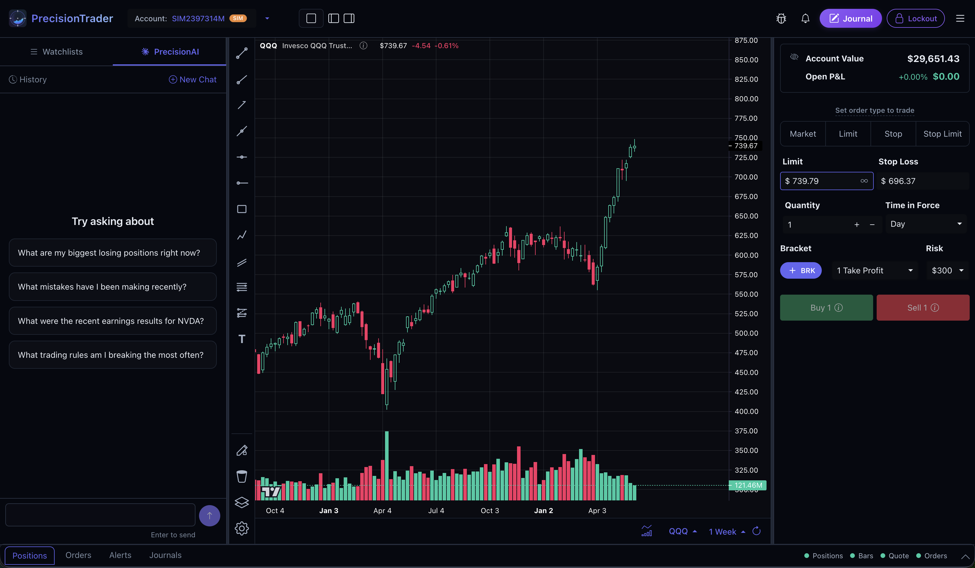 PrecisionTrader application overview including PrecisionAI