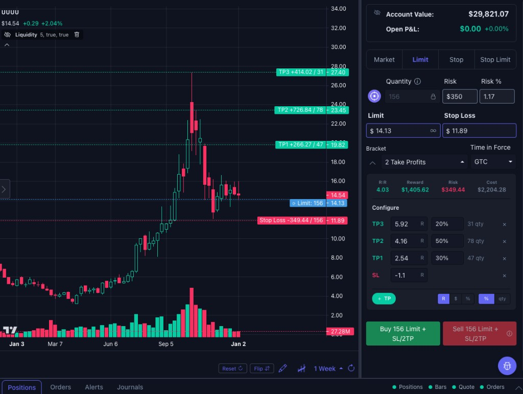 PrecisionTrader chart with multi take-profit brackets, stop loss, and risk-sized order entry