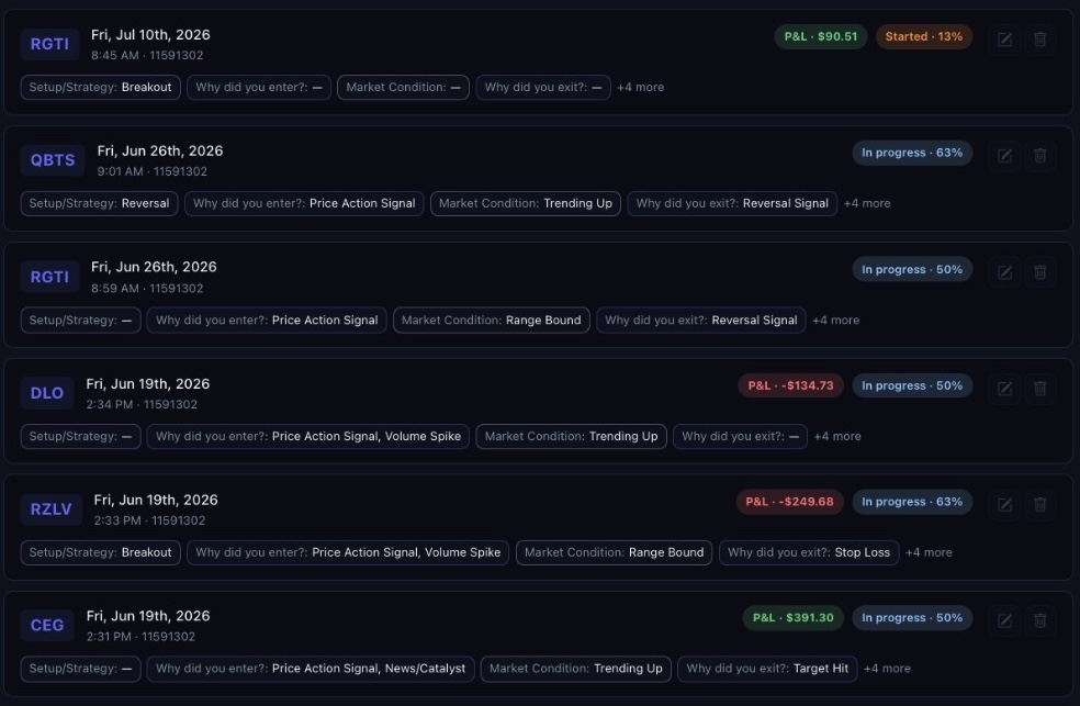 Trade journal cards with ticker, P&L, setup tags, and notes for recent trades