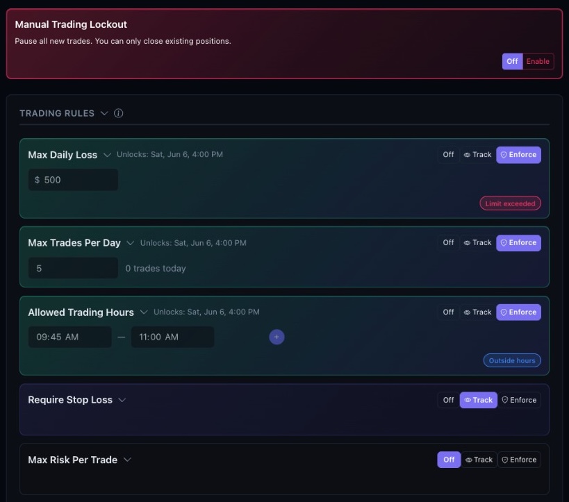 PrecisionTrader trading rules panel with enforce and track modes